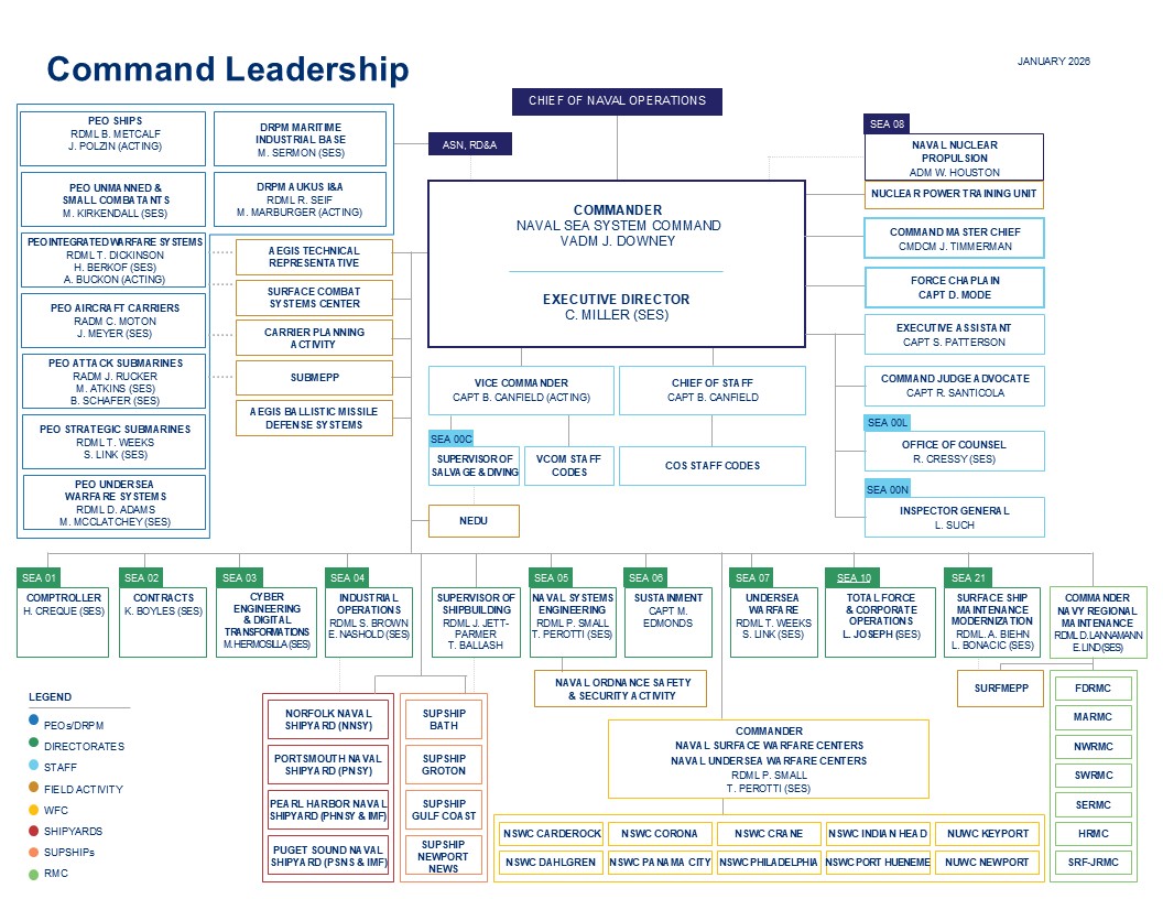 Command Leadership organization chart
